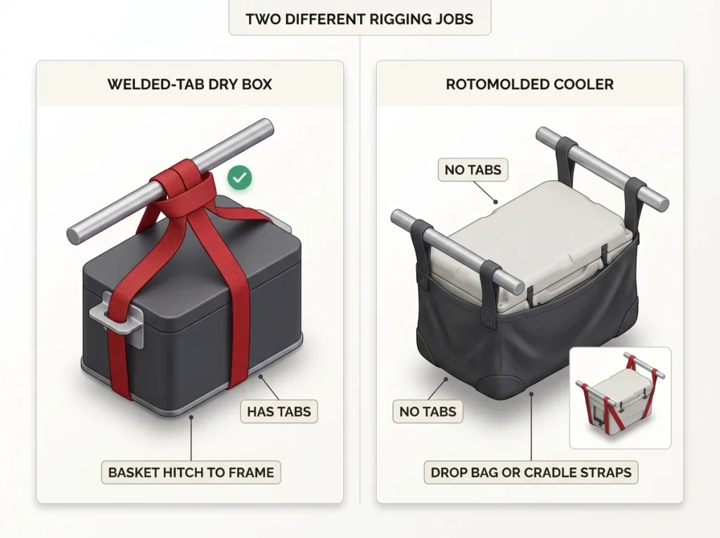 Comparison chart showing welded-tab dry box basket hitch rigging versus rotomolded cooler drop bag or cradle strap rigging