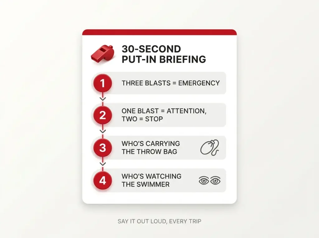 Infographic script card for a 30-second put-in safety briefing covering whistle blast meanings and crew roles