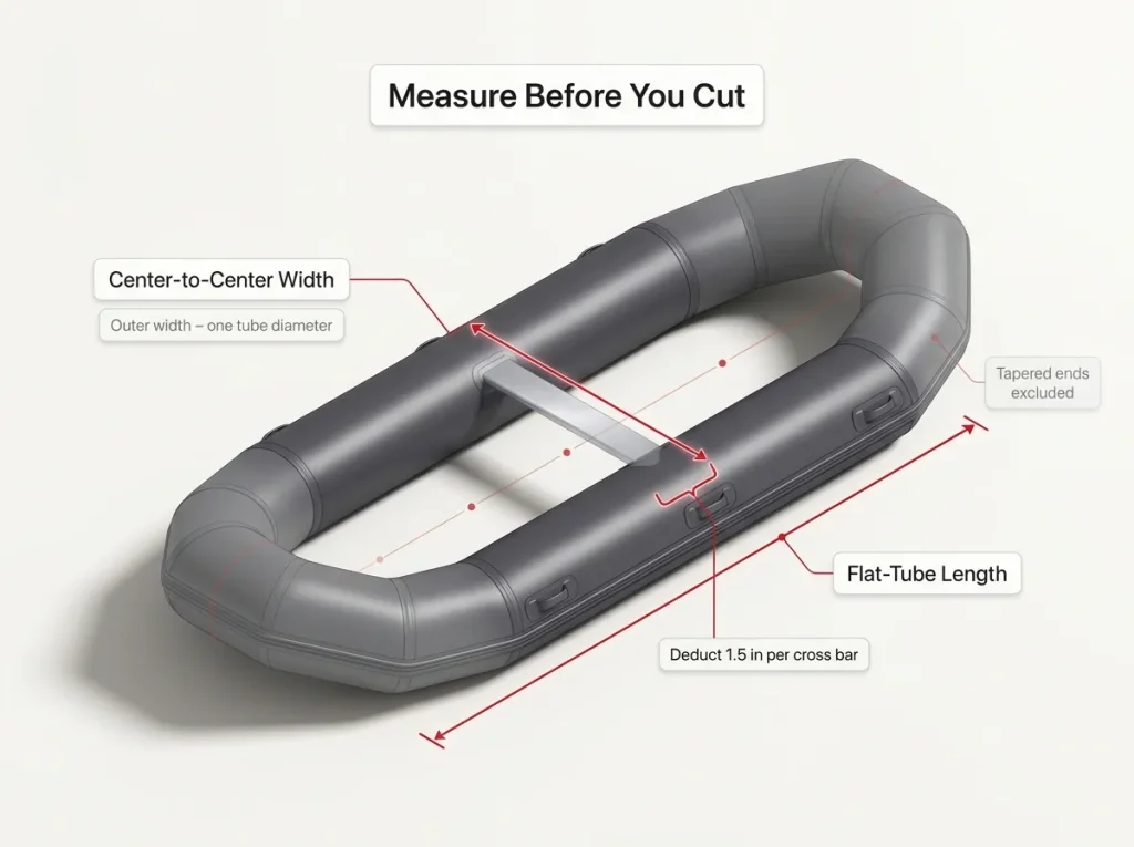 Top-down diagram showing raft frame measurements with center-to-center width, flat-tube length, and cross-bar deduction labeled