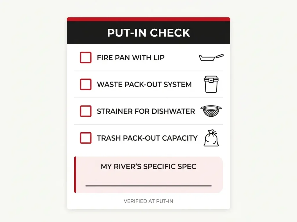 Printable checklist card showing the four items a ranger verifies at put-in with a blank field for river-specific specs